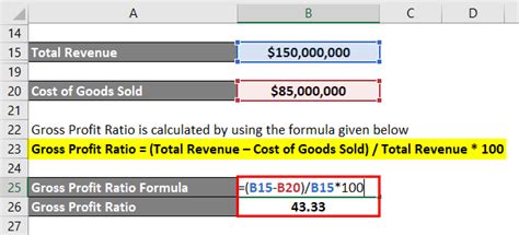 Gross Profit Ratio Top 3 Examples Of Gross Profit Ratio With Advantages