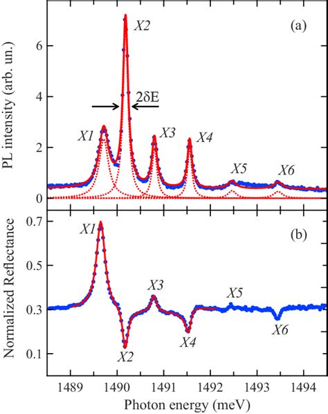 Color Online A PL Spectrum Of The InGaAs GaAs QW With Nominal Width