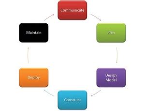 harpan systems development