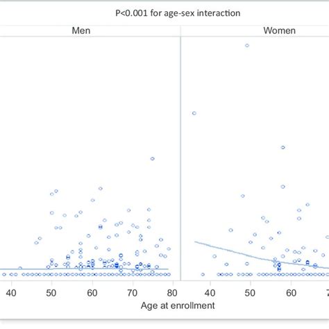 Inducible Myocardial Ischemia With Mental Stress According To Sex And Download Scientific