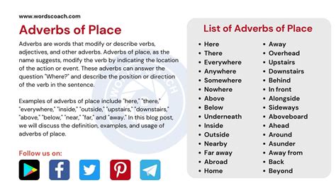 Adverbs Of Place In English Promova Grammar 49 Off