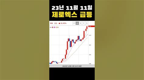 오늘의급등코인 23년 11월 11일 제로엑스 급등 Youtube