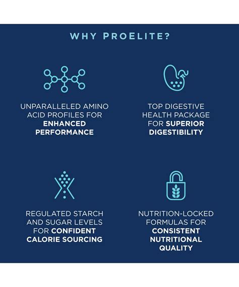Topline Advantage | ProElite Horse Feed Topline Advantage Top Dress