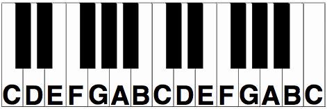 Piano Keyboard Layout