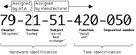 Appendix Ii Ata Specified Documents Theory Of Presentation