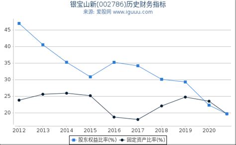 银宝山新002786 基本面研究报告 爱股网