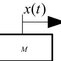 physical model  buffer system  scientific diagram
