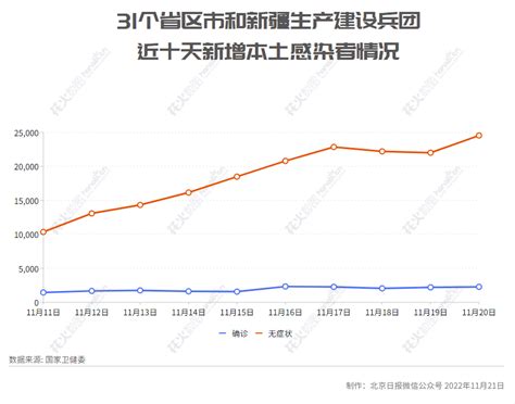 香港特首李家超新冠检测呈阳性；北京最新：闭园、停诊、停演、暂停现场办理！一货车司机阳性，主动报备获奖1万元核酸消息人员