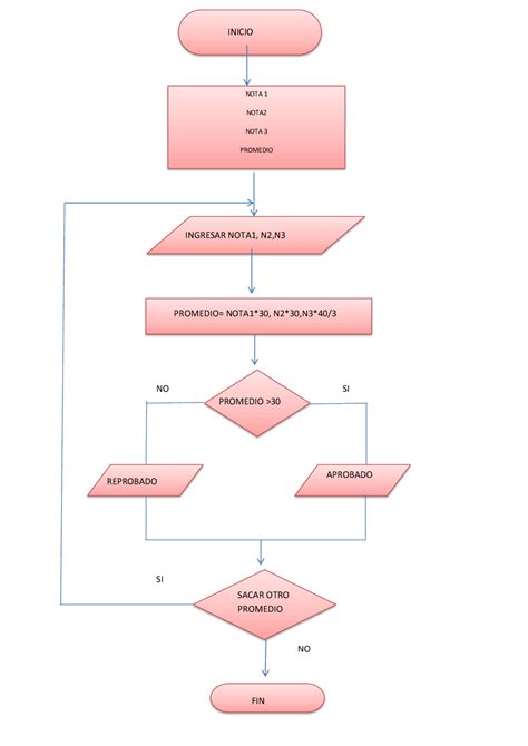 Templado Espec Ficamente L Calcular Nota Media Universidad Cocinando