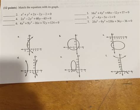 Solved Match the equation with its graph. 2. x^2+y^2 + | Chegg.com