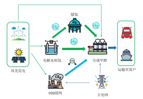 国际先进！中国能建华北院绿氢技术项目通过鉴定 制氢 国际氢能网