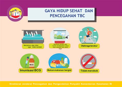 Pustaka TBC TBC Indonesia