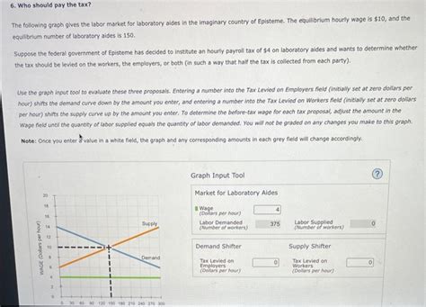 Solved 6 Who Should Pay The Tax The Following Graph Gives