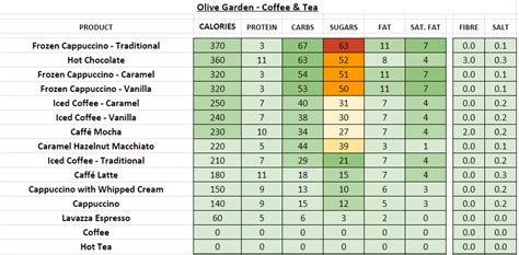 Olive Garden - Nutrition Information and Calories (Full Menu)