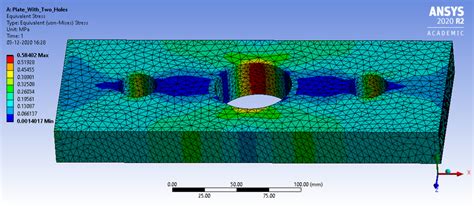 Analysis Of Stress Concentration On A Plate With Hole Using Ansys