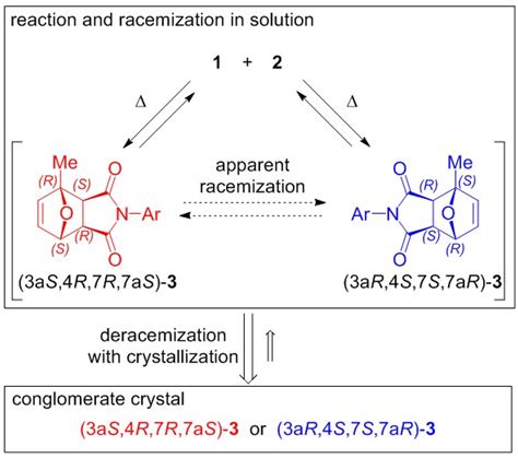 Symmetry Free Full Text Absolute Asymmetric Synthesis Involving