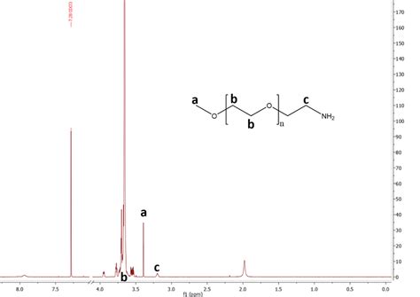 Figure S2 1 H Nmr Spectrum Of Mpeg Tk Nh2 Download Scientific Diagram