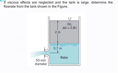 Solved If Viscous Effects Are Neglected And The Tank Is Chegg