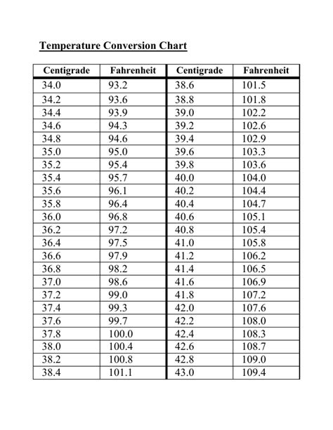 Celsius To Fahrenheit Conversion Chart For Body Rature - Bios Pics