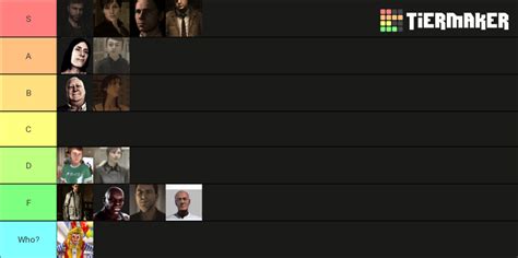 Heavy Rain Characters Tier List (Community Rankings) - TierMaker