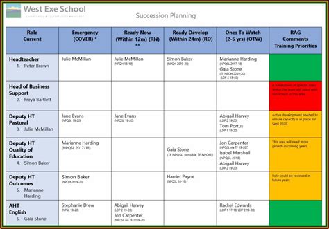 Succession Planning Ms Excel Template - Template 1 : Resume Examples # ...