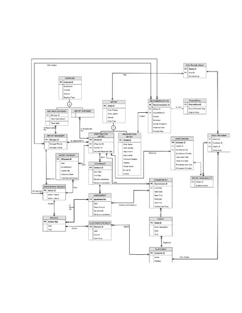 Solved Map This EER Diagram To A Relational Schema Be Sure Chegg