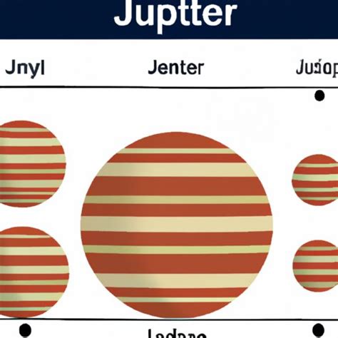 How Many Earths Can Fit Inside Jupiter Exploring The Incredible Scale