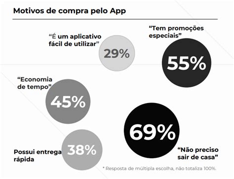 Vendas Do E Commerce Crescem 27 Em 2021 Alimentos E Bebidas Se