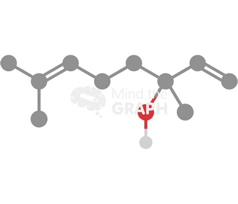 Linalool Molecule Mind The Graph