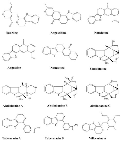 Hypotensive activity of indole alkaloids. | Download Scientific Diagram