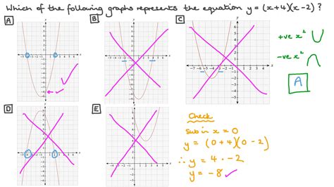 Is The Correct Graph Of Equation Y X 3 - Tessshebaylo