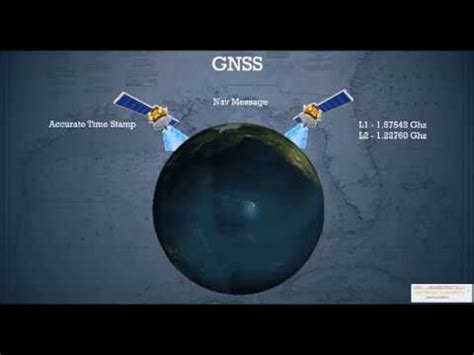 GNSS YouTube