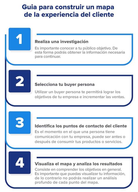 Mapa de experiencia del cliente sigue la ruta hacia el éxito