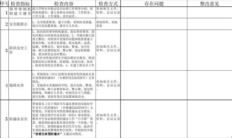 学校安全检查细则word文档在线阅读与下载免费文档