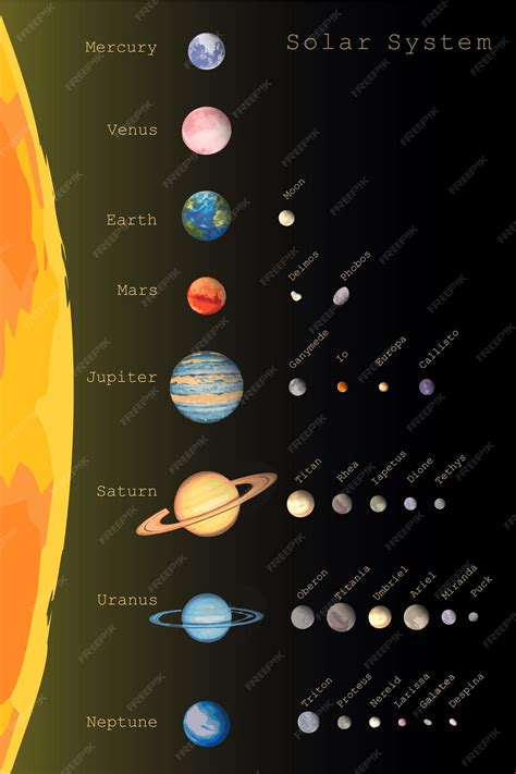 Système solaire de huit planètes et satellites colorés avec des noms d ...