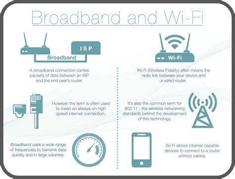 Wi Fi Vs Broadband Structured Communications