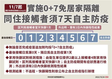 自11月7日起，本校依據教育部公布放寬之防疫政策調整校園防疫措施。 中原大學防疫專區