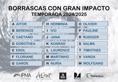 Llega La Primera Borrasca De Gran Impacto De La Temporada Y Se Llama