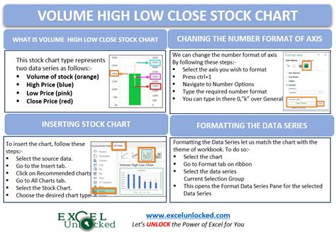 Volume High Low Close Stock Chart Read, Insert, Format - Excel Unlocked