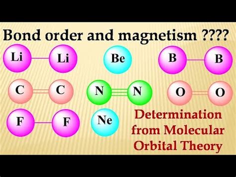 Bond Order And Magnetic Behaviour Of Homonuclear Diatomic Molecules