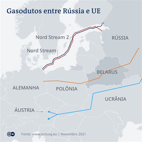 Nord Stream 2 e a luta pelo poder entre Ocidente e Rússia