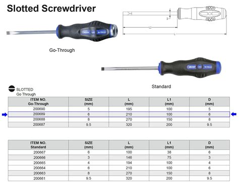 Flat Head Screwdriver Sizes