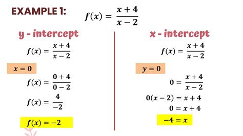 Domain Range Intercepts Zeros And Asymptotes Of Rational Function Pptx