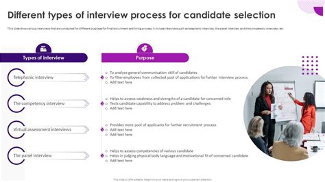 Recruitment And Selection Process Different Types Of Interview Process