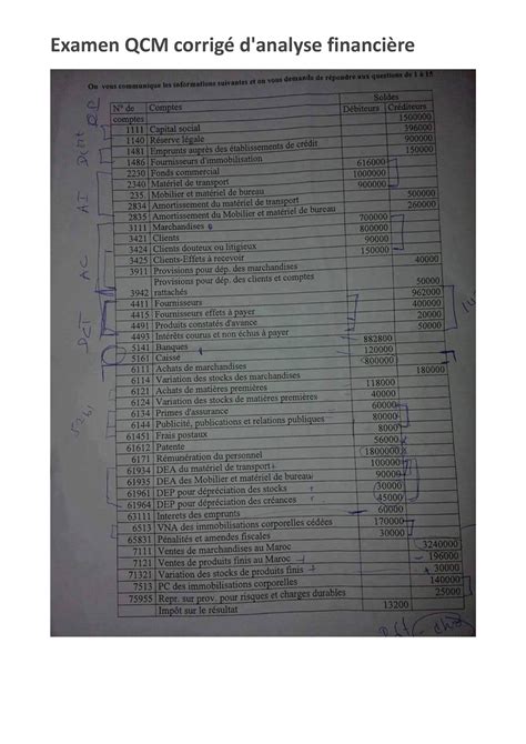 Examen QCM corrigé d analyse financière ENCG Tanger 1 Quelle est la