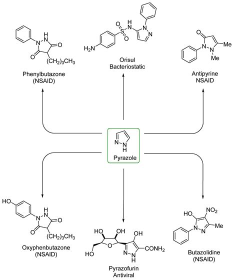 Nickel Catalyzed One Pot Synthesis Of Pyrazoles