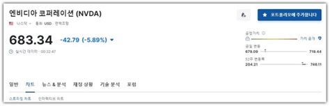 엔비디아 실적발표일 2024년 목표주가 지속 상승할까 돈삭남 정보 놀이터