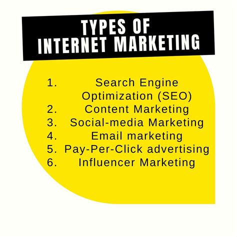 What Is Internet Marketing