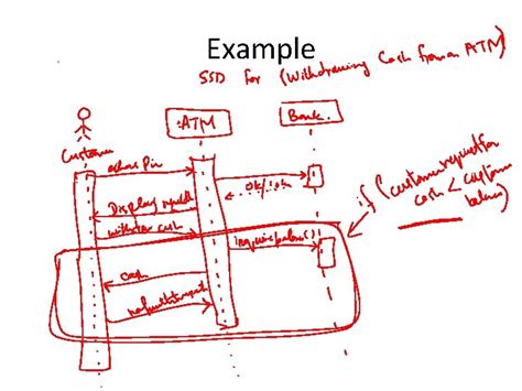 System Sequence Diagrams Recap When To Create Ssd