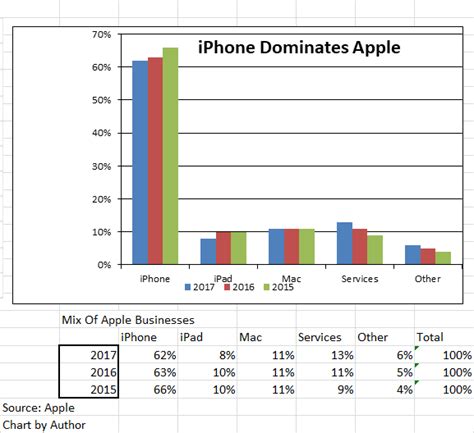 😂 Apple inc organizational chart. Apple Management Hierarchy Chart ...